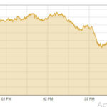 KSE-100 index breaches 71,000, hits record high - Business