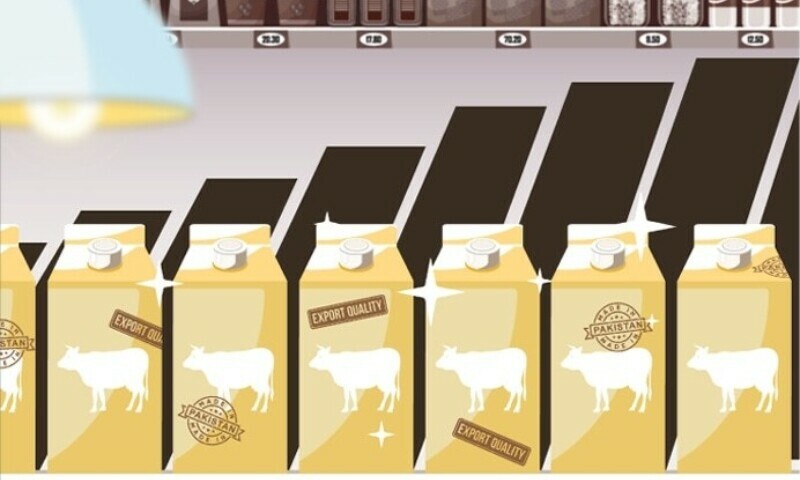 Absence of price tags on milk products irks buyers - Business