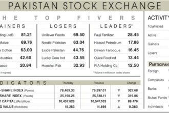 Stocks tumble 928 points on political tensions - Business