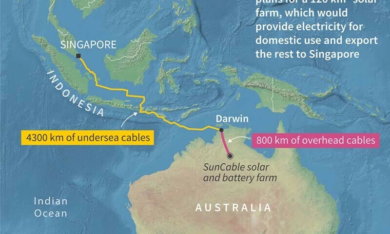 Australia greenlights world’s ‘largest’ solar hub - World