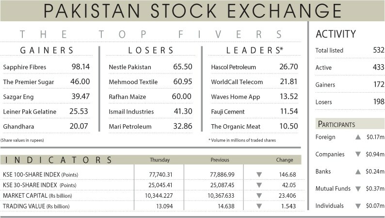 Stocks continue downward journey - Business