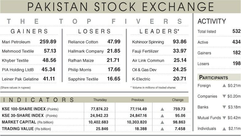 Stocks rally on strong corporate results - Business