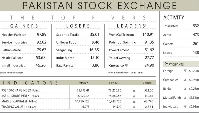 Stocks rally on hopes of third rate cut next month - Business