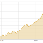 PSX surges to all-time high, breaches 82,000 in intraday trade - Business